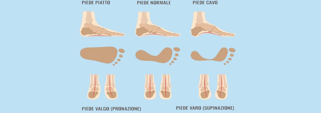 L'APPOGGIO DEI PIEDI E' IMPORTANTE PER UNA CORRETTA POSTURA