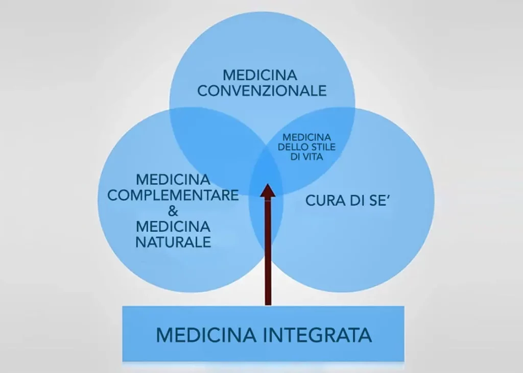 cos'è la medicina integrata