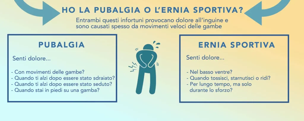 pubalgia e ernia sportiva differenze