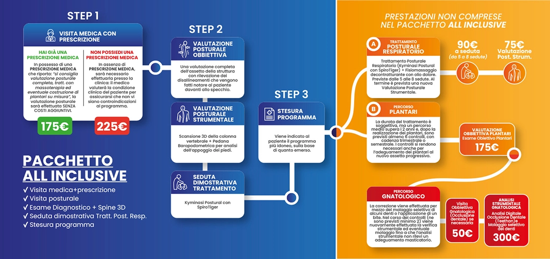 programmi di posturologia Biomedic Clinic&Research